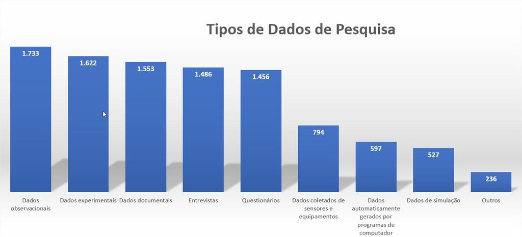 RDP Brasil - Rede de Dados de Pesquisa Brasileira Grupo de Trabalho para identificar práticas, mapear requisitos e prototipar um repositório para o compartilhamento de dados de pesquisa UFRGS, FURG,