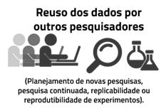 O Dado no seu Ciclo de Vida Plano de Gestão de Dados Acesso Preservação Digital Repositório