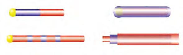 86 figura5.1c. A outra forma de se criar uma heteroestrutura no nanofio é recobrir um nanofio com outro material, ou seja, um material é depositado radialmente sobre um fio.