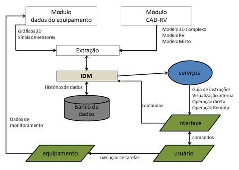 12th Brazilian Workshop on Real-Time and Embedded Systems 165 interessante uma vez que as mãos do usuário podem estar livres para manipulação do ambiente.