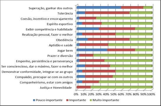 Resultados