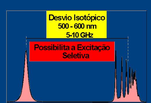 Separação