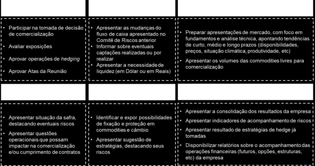 Seguem abaixo algumas considerações: A reunião deve ocorrer na periodicidade definida pelo Diretor Presidente, mesmo que algum membro esteja ausente; O responsável pela condução da reunião, assim