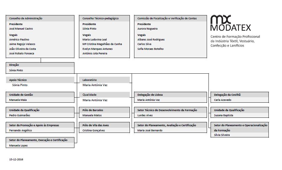 3.4. Estrutura Organizacional Os Órgãos Sociais e de Administração do MODATEX, constituídos por representantes dos Outorgantes do Protocolo de criação do Centro, são os seguintes: Conselho de