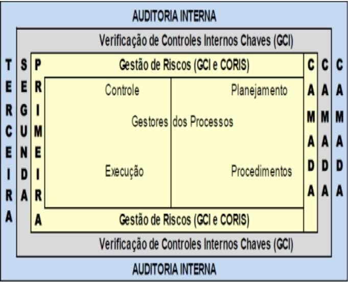 Estrutura Organizacional Adequada