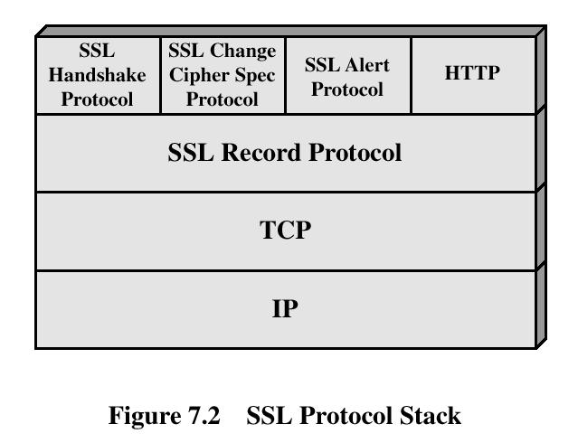 SSL e TLS