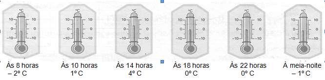 6ª Questão: Veja quanto o termômetro está marcando em cada horário: Agora responda: de quantos graus a temperatura aumentou ou diminuiu: a) das 8 horas às 10 horas? b) das 10 horas às 14 horas?