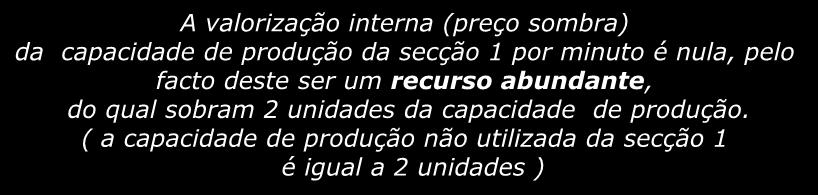 Propriedade dos Desvios Complementares. Interpretação Económica. Exemplo Protótipo. Primal: X*=(2,6,2,0,0) Dual: Y*=(0,3/2,1,0,0 ) x 3 *. y 1 * = 0 2.