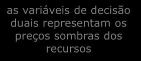 capacidade não utilizada dos recursos Problema Dual unidades monetárias as variáveis de decisão