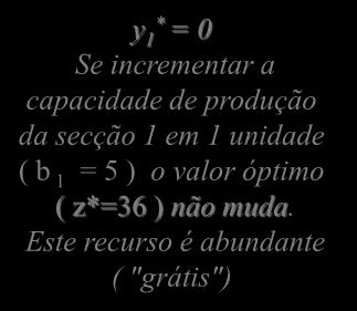 Exemplo Protótipo: Recurso 1. Preços Sombras. Representação Gráfica.