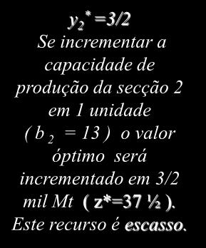 Exemplo Protótipo: Recurso 2. Preços Sombras. Representação Gráfica.