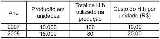 AULÃO EXTRA01 (PROFA. MÔNICA ROBERTA) DE ADM.