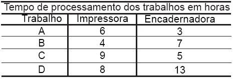 (IFMT/UFMT/2012/PRF.PROD/APO/PCP) 18/39- A oficina de uma fazenda recebeu três máquinas agrícolas para fazer manutenção.