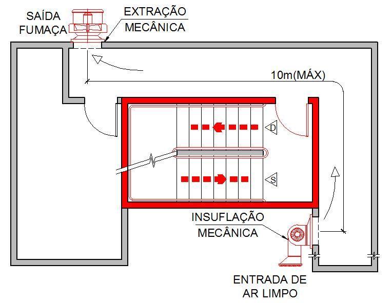 a) 15,0 m nos percursos em linha reta; Figura 18 a: Distância em linha reta de aberturas de extração para Tipo 2 Figura 18 b: Distância em linha