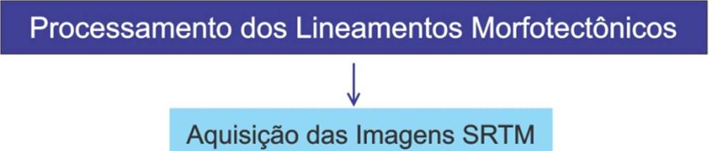 aplicativo StereoNet 8.8.6, com geração de rosetas das direções principais dos planos de falha e estrias. Figura 2.