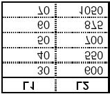 Inserir os dados Registou as seguintes taxas de queda depois de efectuar seis medições a diferentes velocidades de planagem.