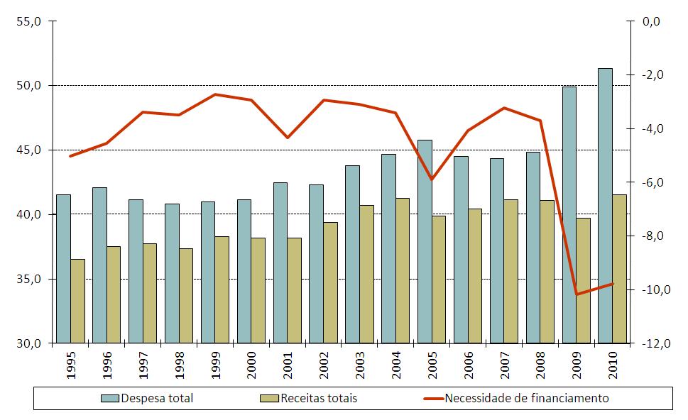 A aceleração dos preços no consumidor em 2010 manifestou-se igualmente no Índice Harmonizado de Preços no Consumidor (IHPC), cuja taxa de crescimento médio anual se situou em 1,4%, mais 2,3 p.p. do que em 2009.