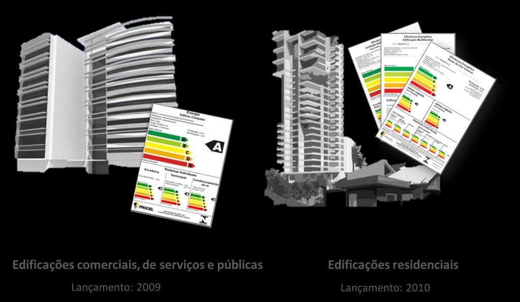 Estrutura