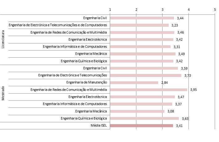 Gráfico 46 Avaliação da qualidade global dos laboratórios