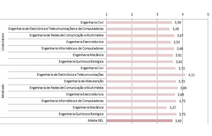 Gráfico 47 Avaliação da carga horária das aulas das UC s,