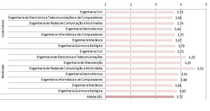 que o docente expôs os conteúdos programáticos, por