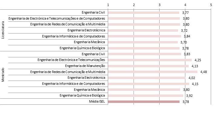 relacionamento do docente com os alunos, por curso