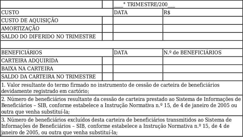 9.5.7.8 Deverá ser encaminhada à DIOPE, juntamente com as informações solicitadas no formulário acima, a cópia do instrumento de aquisição de cada carteira, devidamente registrado em cartório. 9.5.7.9 As Demonstrações Contábeis deverão ser acompanhadas de notas explicativas necessárias à plena avaliação da situação e evolução de cada carteira adquirida.