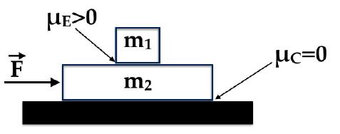 15) (P1 2016) Dois blocos escorregam juntos sobre uma superfície horizontal sem atrito.