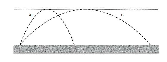 2) (P1 2016) Um bloco de 46 kg de massa está sob a ação de várias forças e se movimenta ao longo do eixo x. A componente x de sua velocidade (vx) varia com o tempo conforme o gráfico abaixo.