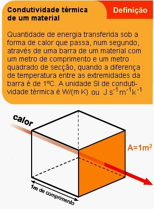 CONDUTIVIDADE TÉRMICA DE UM METAL Para quantificar a capacidade que os materiais têm de