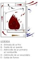 aplicação de uma força motriz externa.