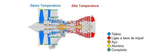 temperaturas.