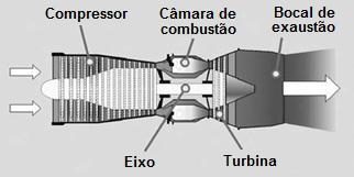 47 Figura 2.9- Características de um mecanismo básico de turbinas a gás (Reed, 2006).