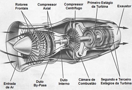 51 Figura 2.13- Esquema de uma pequena turbina a gás utilizada em helicópteros (Boyce, 2011). Figura 2.14- Rotor de turbina com alta razão de pressão (Boyce, 2011). 2.2.2- Câmara de combustão A câmara de combustão das turbinas a gás (Figura 2.