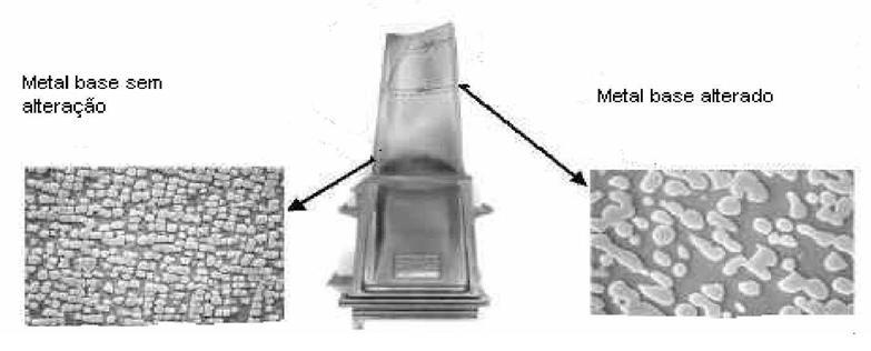 95 A figura 2.45, mostra a microestrutura de uma palheta de turbina a gás feita de superliga de níquel, após 25800 horas em serviço.