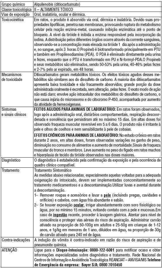 TRATAMENTO MÉDICO DE EMERGÊNCIA/ANTÍDOTO EFEITOS - EFEITOS CRÔNICOS: No estudo crônico em ratos durante 2 anos, em altas doses, foram observadas variações no ganho de peso, diminuição no consumo de