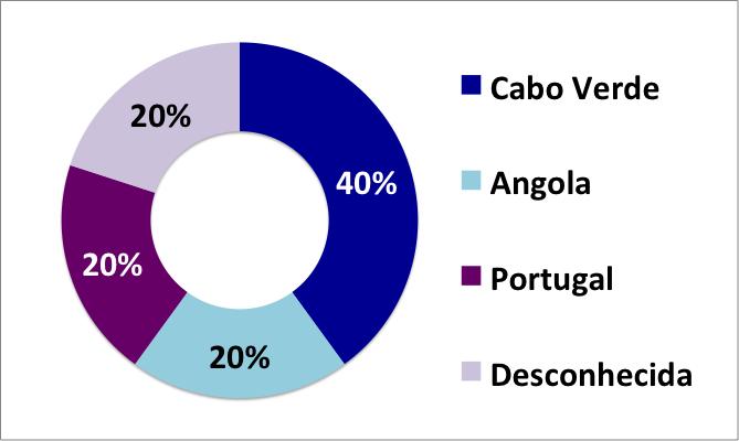 de neurossífilis: