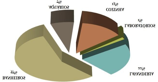 O indicador de consumo per capita foi calculado com o volume de água consumido dividido pela população do período, obtendo-se o consumo médio de 166 L/hab.dia (Figura 4). Figura 4.