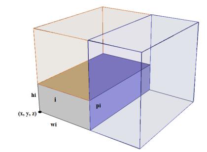 Diante das possibilidades para arranjar uma caixa dentro de um contêiner, os seguintes casos foram considerados: (i) Caso em que a largura, a profundidade e a altura do