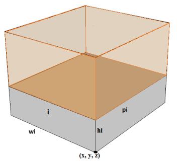 (ii) Caso em que a largura e a altura do item são menores que as do espaço, mas as profundidades são iguais, para um empacotamento do lado esquerdo.