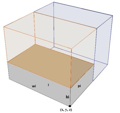 (iv) Caso em que a largura do item é igual a largura do espaço e a profundidade e a altura do item são menores que as do espaço.