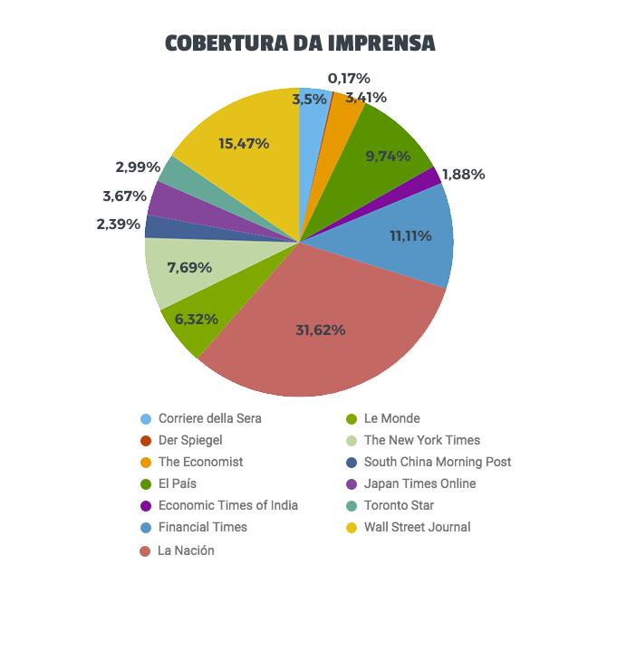 A redução da nota do I See Brazil Index entre o segundo semestre de 2016 e o primeiro semestre de 2017, assim como a queda no percentual de reportagens positivas para o Brasil, reflete a reversão que