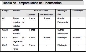 TABELA DE TEMPORALIDADE É o instrumento resultada da etapa de