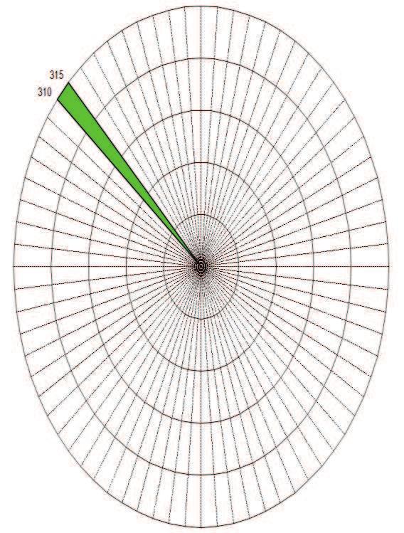 39 6. RESULTADOS Os cálculos do Anexo A e Anexo B foram realizados considerando as posições de torre anemométrica e aerogerador apresentados na Tabela 2 bem como suas características, os algoritmos
