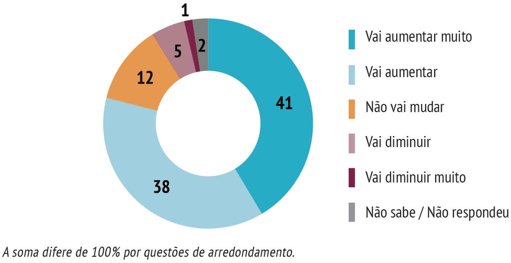 COMPORTAMENTO DA INFLAÇÃO NOS PRÓXIMOS SEIS MESES DCEE