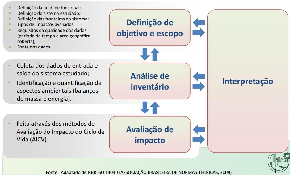 Metodologia