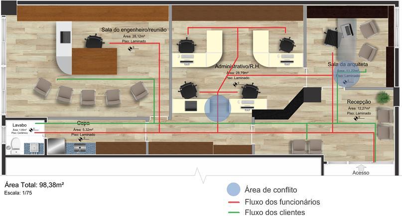 Figura 02 Planta humanizada atual com identificação de conflitos Fonte: autores, 2016 Após realizadas as medições (Figura 03) lumínicas e acústicas no ambiente em estudo, constatou-se que o local se