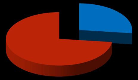 Total Andebol 11 14 25 Atletismo 9 17 26 Badminton 3 6 9