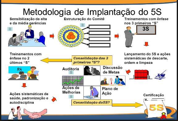 Produção em fluxo continuo significa movimentar e processar em pequenos lotes ao logo das etapas de processamento, de forma continua sendo que cada etapa executa apenas o que é requerido pela etapa