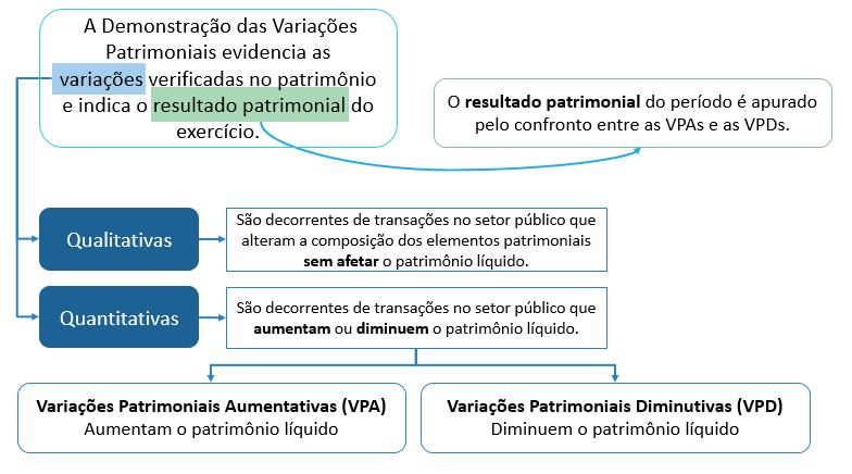 Gabarito: A 5. (FGV/Auditor Municipal de Controle Interno/CGM-Niterói/2018) A Lei de Diretrizes Orçamentárias deve conter o Anexo de Riscos Fiscais.